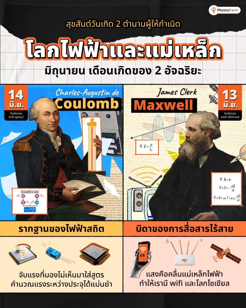 ทำความรู้จัก! 2 นักวิทย์ชื่อดัง แม็กซ์เวลและคูลอมบ์