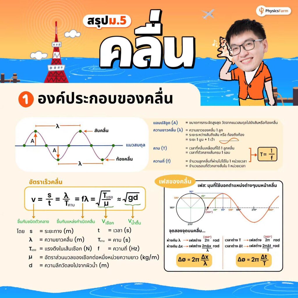 รูปภาพนี้มี Alt แอตทริบิวต์เป็นค่าว่าง ชื่อไฟล์คือ %E0%B8%AA%E0%B8%A3%E0%B8%B8%E0%B8%9B%E0%B8%A1.5-%E0%B8%84%E0%B8%A5%E0%B8%B7%E0%B9%88%E0%B8%99-01-1024x1024.jpeg