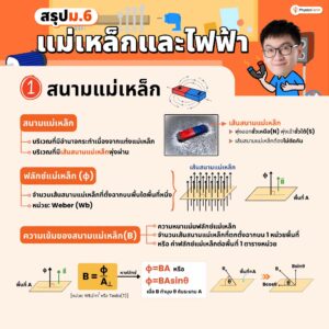 สรุปม.6 แม่เหล็กและไฟฟ้า!