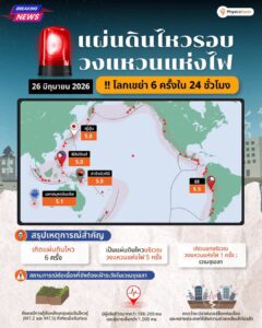 โลกเขย่า 6 ครั้งใน 24 ชั่วโมง!!