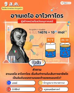 ผู้สร้างหน่วยโมลวัดอนุภาคเคมี