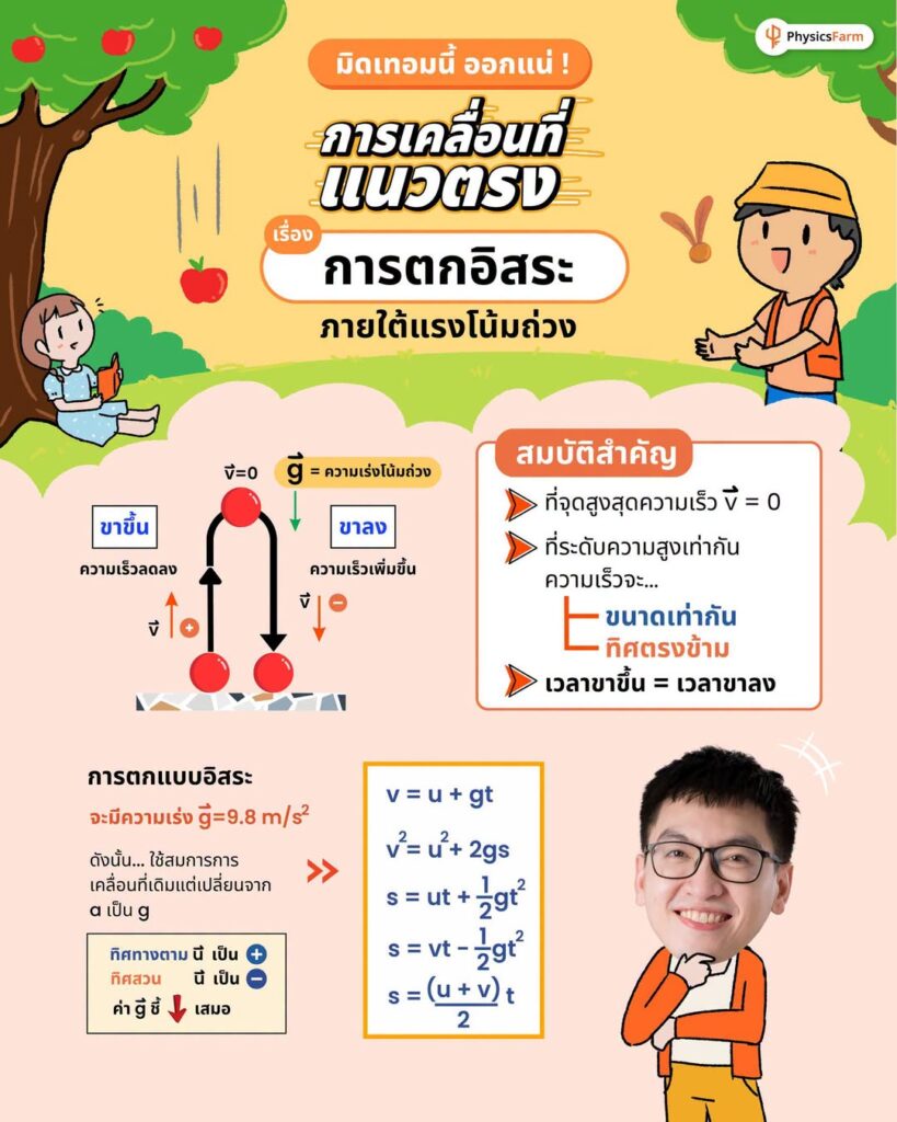 มิดเทอมนี้ ออกแน่! (การตกอิสระ ภายใต้แรงโน้มถ่วง)
